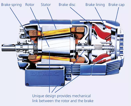 ساختار موتور روتور مخروطی KB دیماگ | Conical-rotor brake motors